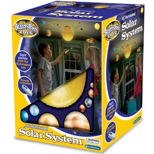 Naprendszer a szobámban